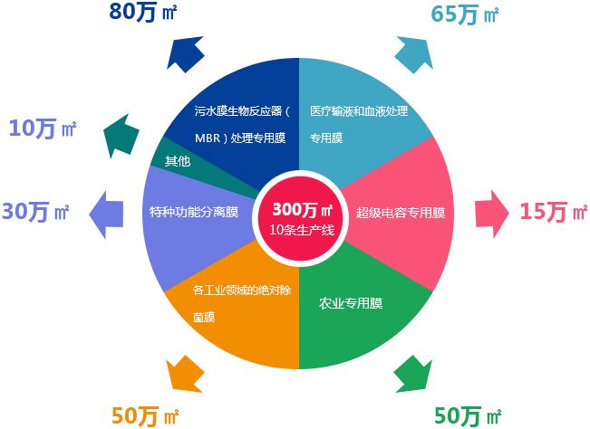 產(chǎn)業(yè)園區(qū)_010_02 產(chǎn)業(yè)園區(qū)_010_02